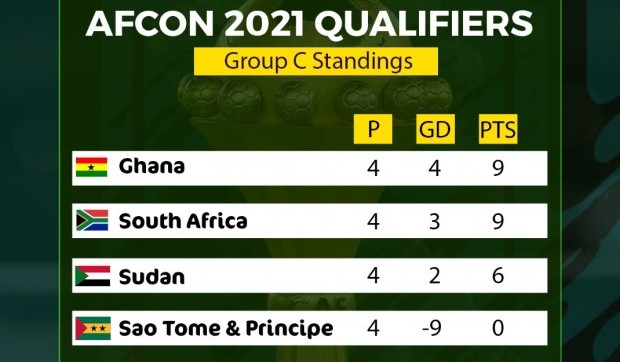 AFCON 2021 Qualifiers – Highlights